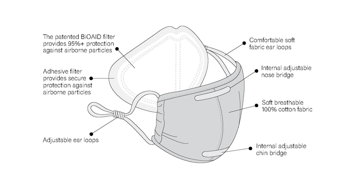Traveler Mask + Replaceable Adhesive KN95 Filter - Small / Child